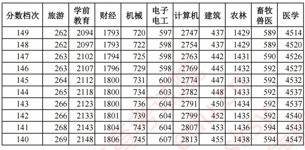 2021河北高考對口招生成績統(tǒng)計(jì)表15.jpg
