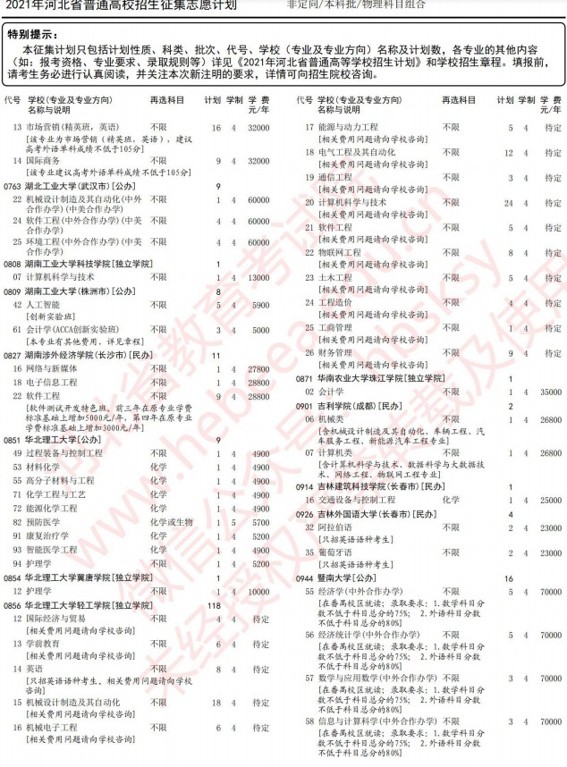 2021河北高考本科批征集志愿計劃（物理）9.jpg