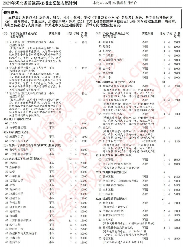 2021河北高考本科批征集志愿計劃（物理）14.jpg