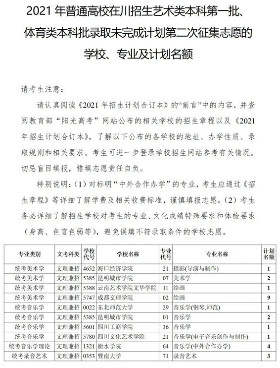 四川2021藝術(shù)本科第一批、體育本科第二次征集志愿計(jì)劃