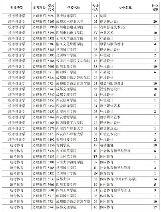 四川2021藝術(shù)本科第一批、體育本科第二次征集志愿計(jì)劃