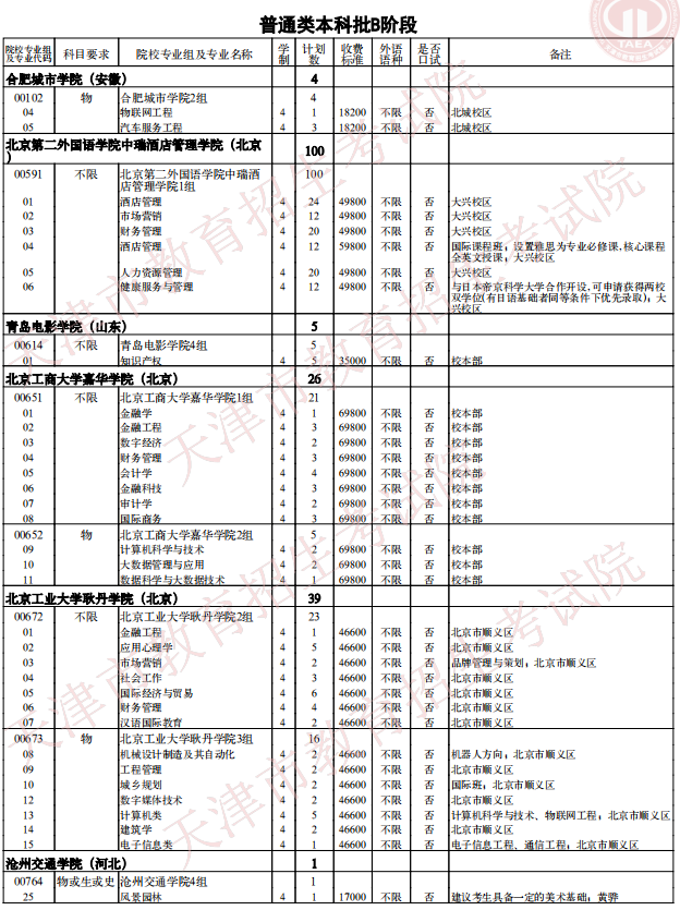 2021天津普通類本科批次B階段征詢志愿院校專業(yè)組余缺計劃