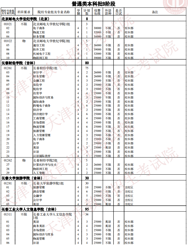 2021天津普通類本科批次B階段征詢志愿院校專業(yè)組余缺計劃