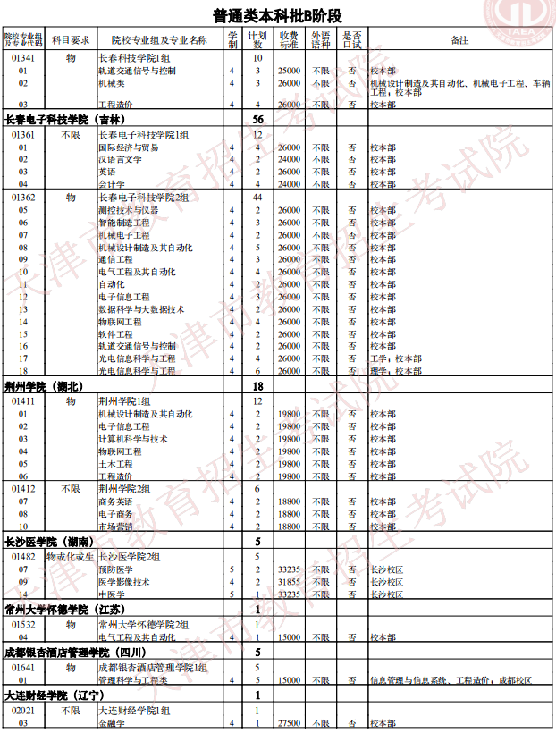 2021天津普通類本科批次B階段征詢志愿院校專業(yè)組余缺計劃