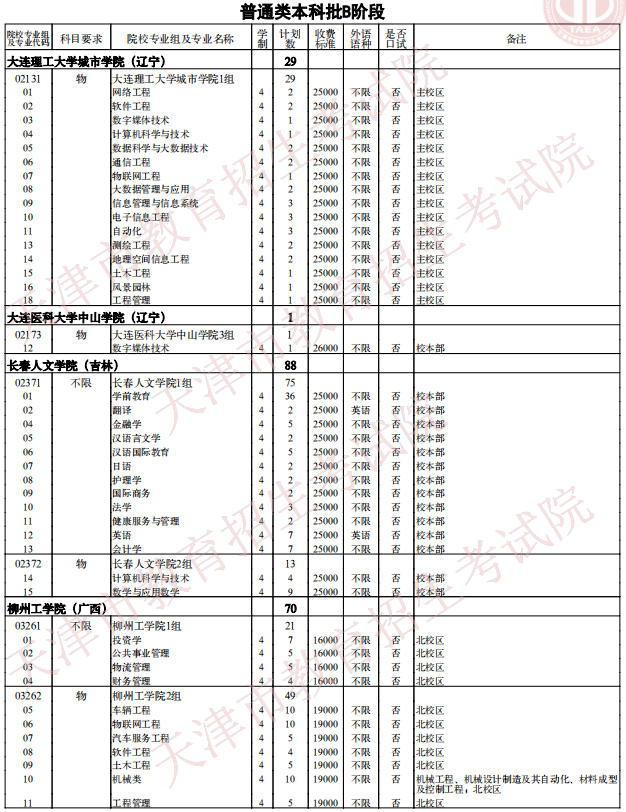 2021天津普通類本科批次B階段征詢志愿院校專業(yè)組余缺計劃