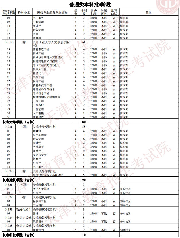 2021天津普通類本科批次B階段征詢志愿院校專業(yè)組余缺計劃