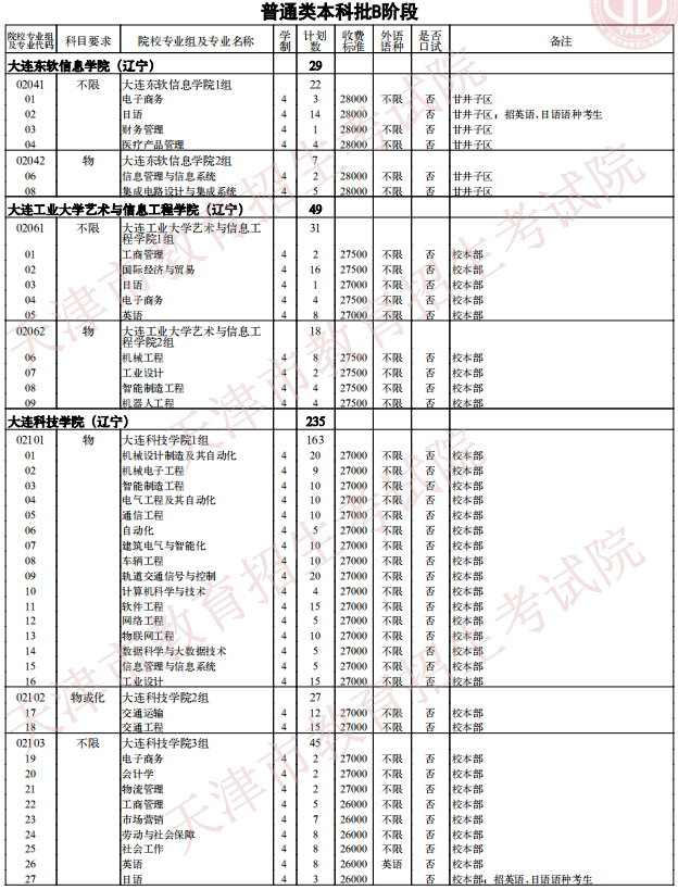 2021天津普通類本科批次B階段征詢志愿院校專業(yè)組余缺計劃