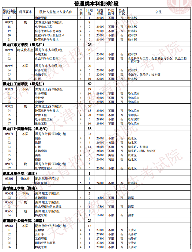 2021天津普通類本科批次B階段征詢志愿院校專業(yè)組余缺計劃