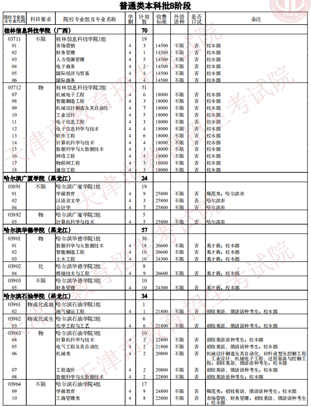2021天津普通類本科批次B階段征詢志愿院校專業(yè)組余缺計劃
