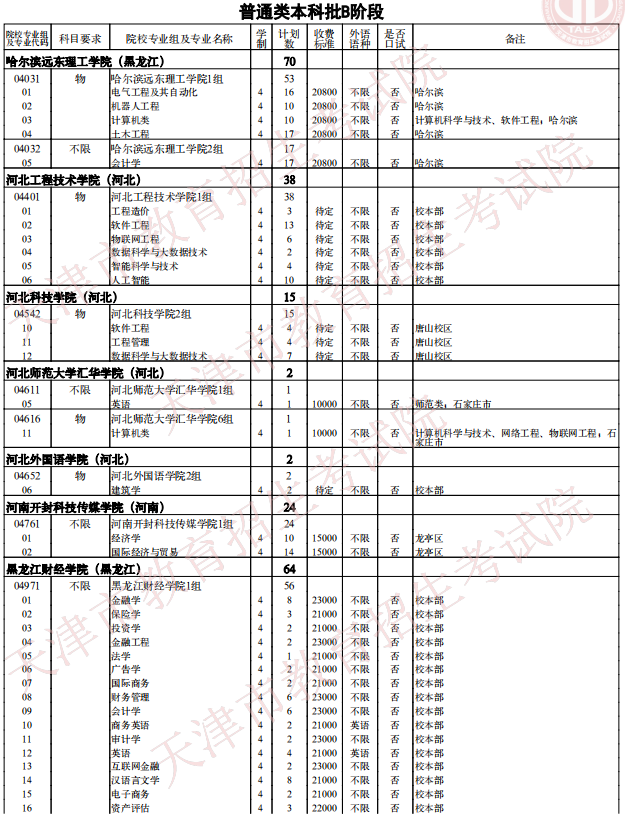 2021天津普通類本科批次B階段征詢志愿院校專業(yè)組余缺計劃