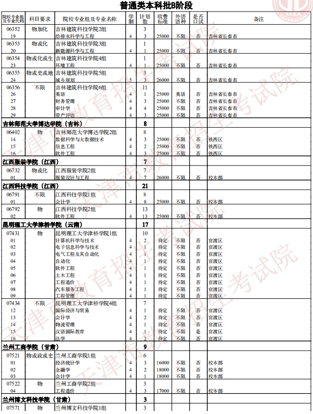 2021天津普通類本科批次B階段征詢志愿院校專業(yè)組余缺計劃