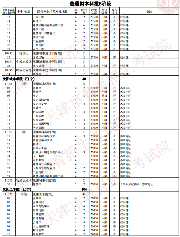 2021天津普通類本科批次B階段征詢志愿院校專業(yè)組余缺計劃
