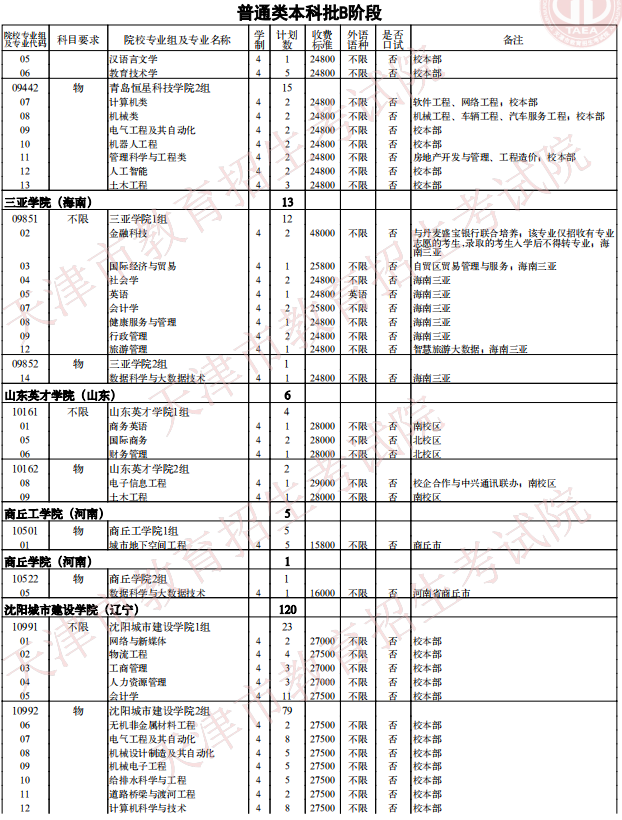 2021天津普通類本科批次B階段征詢志愿院校專業(yè)組余缺計劃