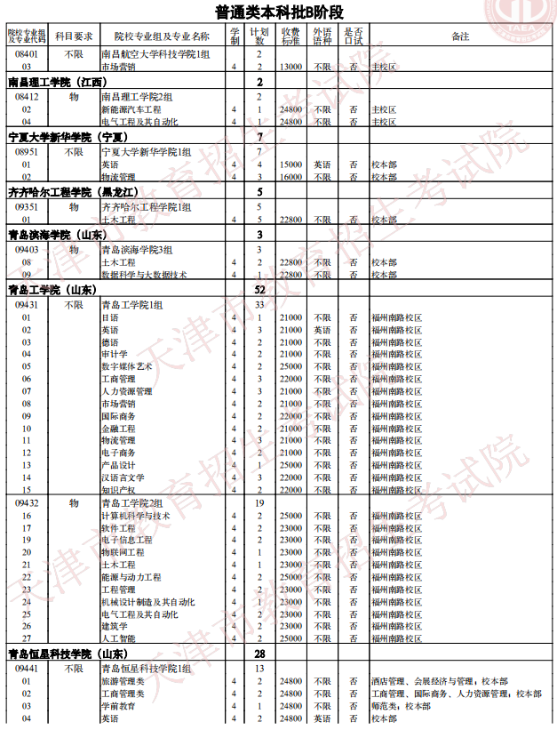 2021天津普通類本科批次B階段征詢志愿院校專業(yè)組余缺計劃