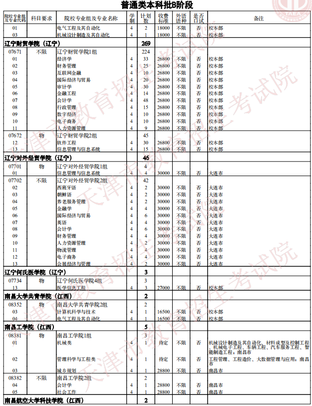 2021天津普通類本科批次B階段征詢志愿院校專業(yè)組余缺計劃