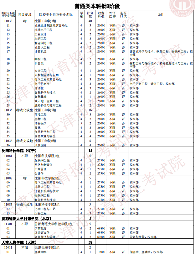 2021天津普通類本科批次B階段征詢志愿院校專業(yè)組余缺計劃