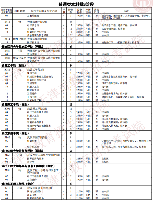 2021天津普通類本科批次B階段征詢志愿院校專業(yè)組余缺計劃