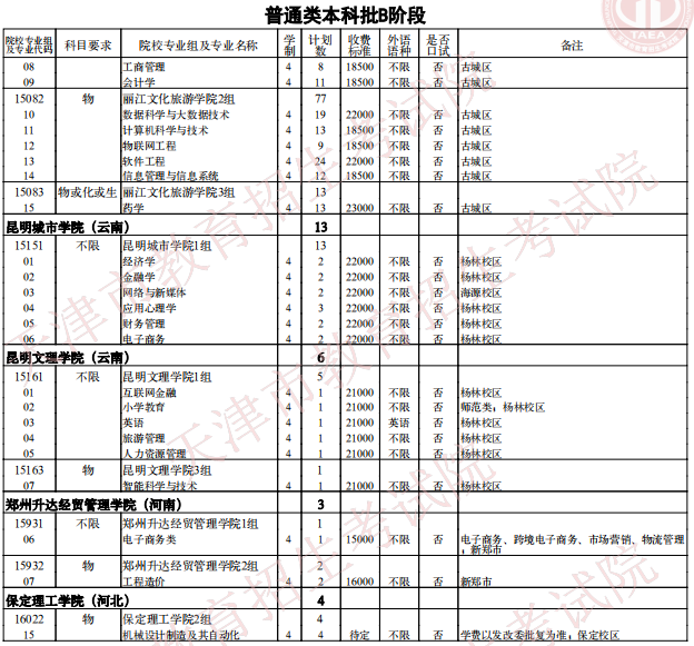 2021天津普通類本科批次B階段征詢志愿院校專業(yè)組余缺計劃