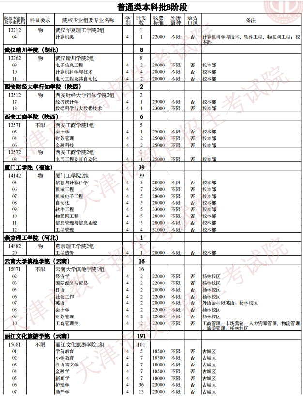 2021天津普通類本科批次B階段征詢志愿院校專業(yè)組余缺計劃