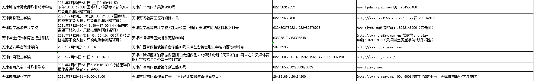 2021天津市屬高職（?？疲┰盒Ｌ顖?bào)志愿宣傳活動(dòng)安排表