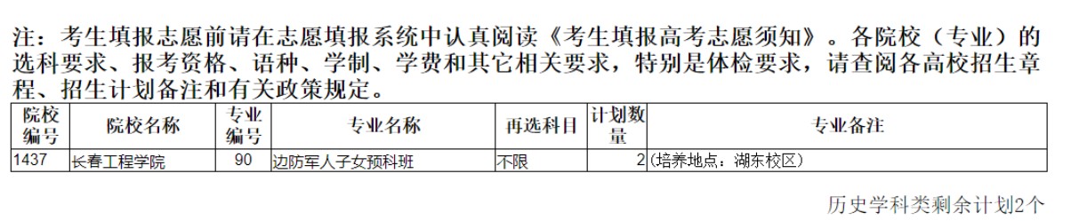 遼寧本科批征集志愿剩余計(jì)劃（歷史）