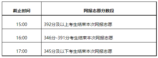 2021內(nèi)蒙古本科二批第二次、本科一批第五次網(wǎng)上填報志愿時間