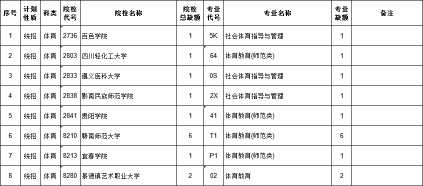 2021江西高考本科二批體育類征集志愿計劃