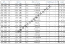 教育資訊:2021青海本科一段征集志愿投檔最低分