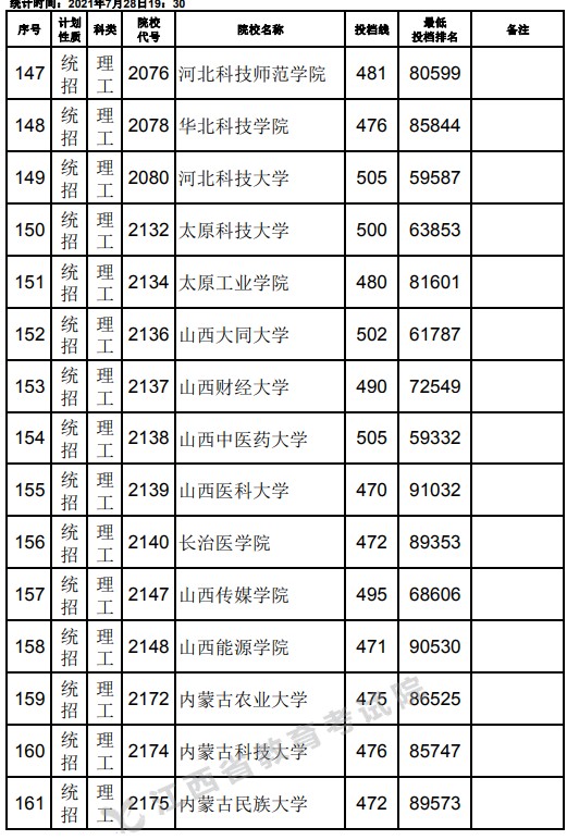 2021江西高考本科二批理工類征集志愿投檔分數(shù)線.jpg