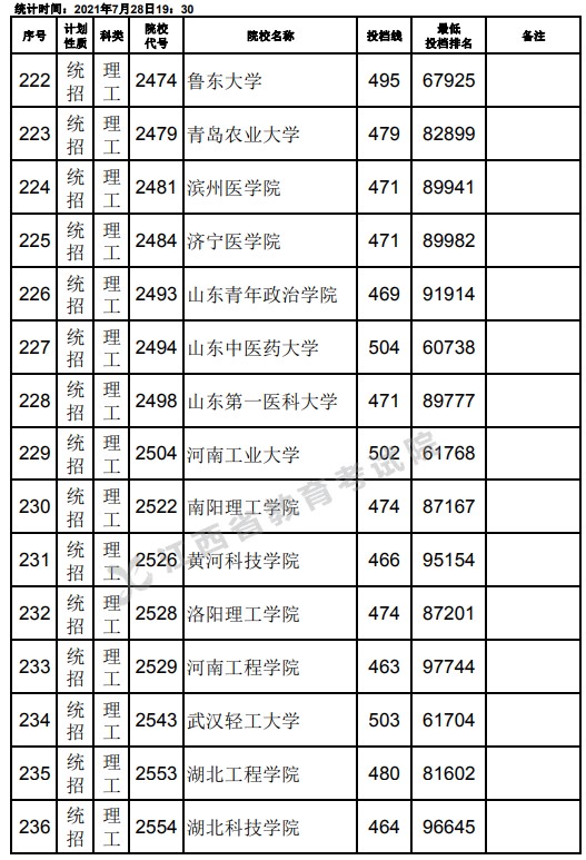 2021江西高考本科二批理工類征集志愿投檔分數(shù)線6.jpg