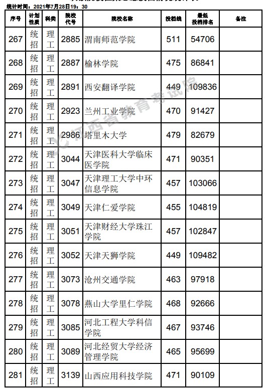 2021江西高考本科二批理工類征集志愿投檔分數(shù)線9.jpg