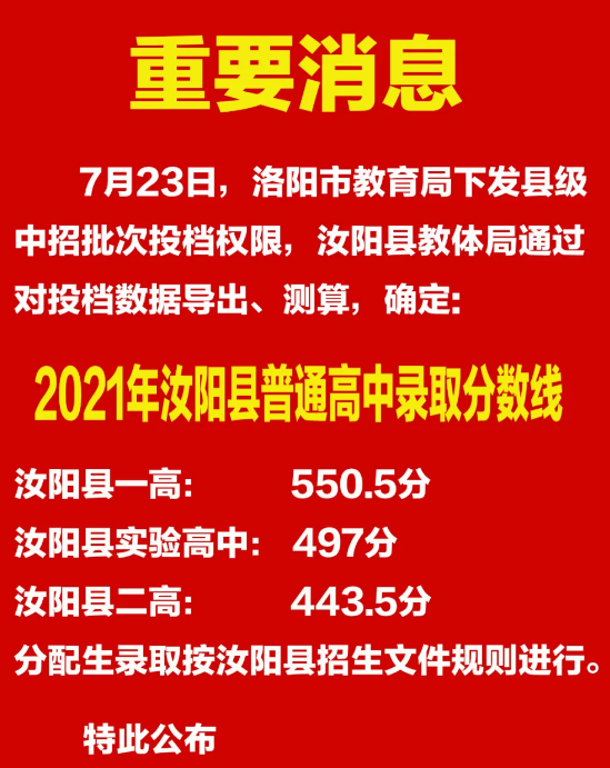 洛陽(yáng)所有高中錄取分?jǐn)?shù)線