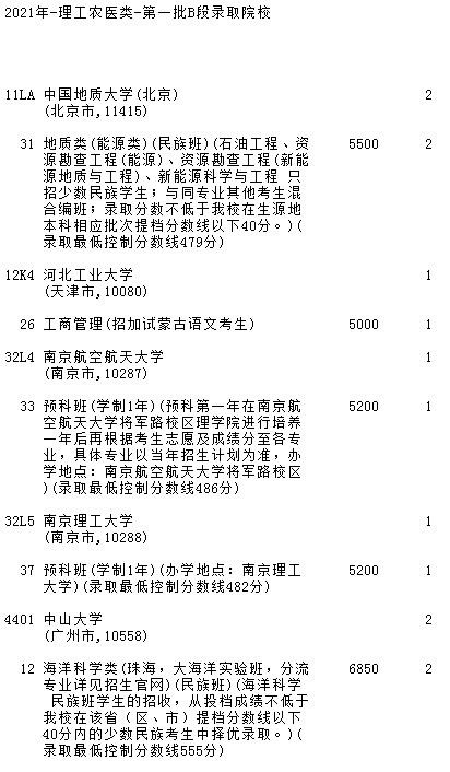 2021吉林高考第一批B段理工農(nóng)醫(yī)類征集志愿計(jì)劃