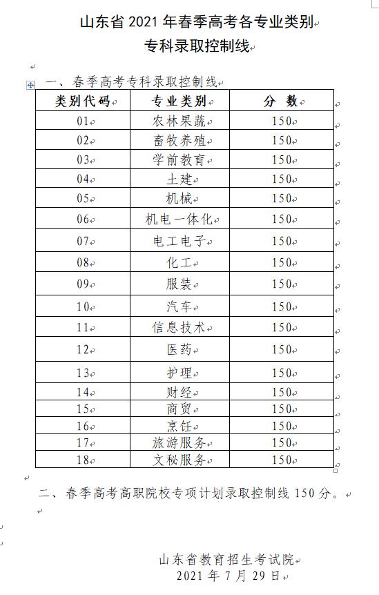 山東春季高考各專業(yè)類別專科錄取控制線