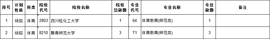 2021江西高考本科二批體育類院校征集志愿計(jì)劃（第二次）