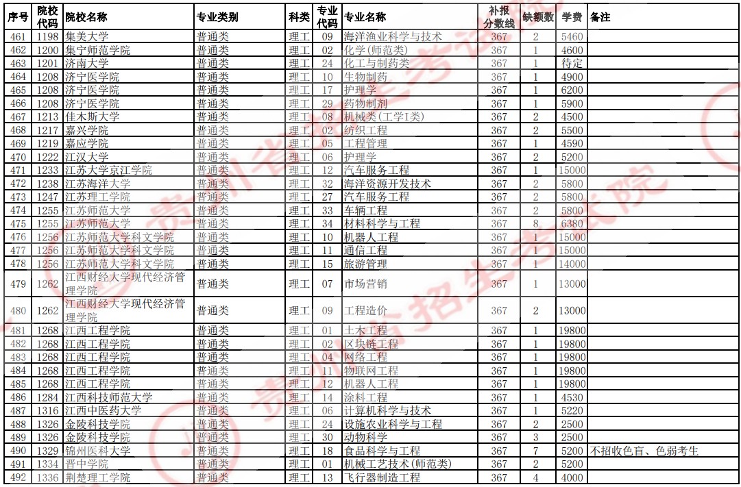 2021貴州高考本科二批院校補(bǔ)報(bào)志愿計(jì)劃（理工）16.jpg
