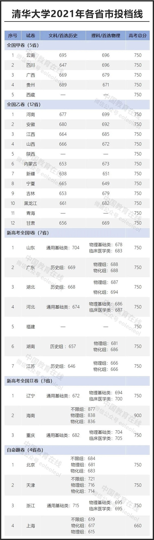 分數(shù)線.webp.jpg