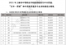 中考快訊：2021上海中職學校五年一貫制最低錄取分數(shù)線公布