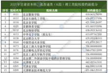 教育資訊:甘肅2021本科二批普通類(K段)院校投檔最低分文科理科