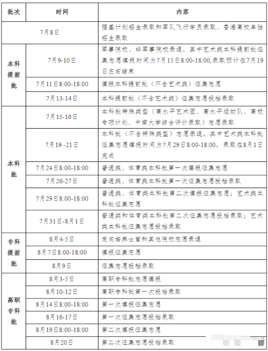 湖南錄取結(jié)果查詢時(shí)間