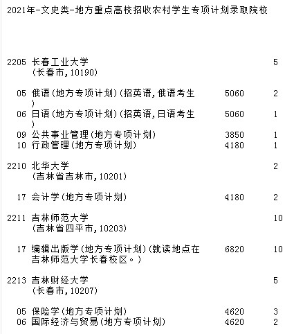 2021吉林高考地方專(zhuān)項(xiàng)計(jì)劃征集志愿計(jì)劃