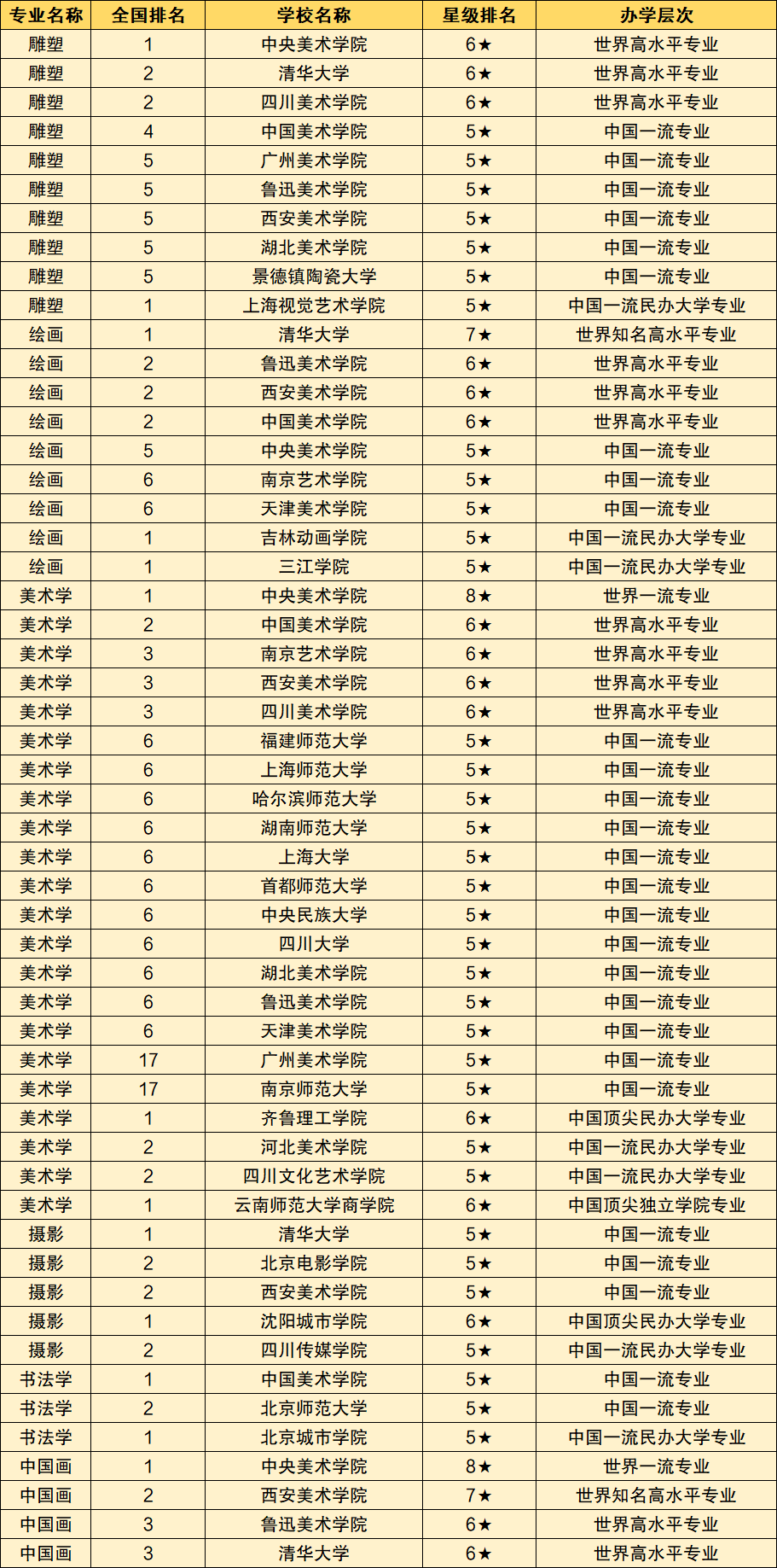 美術(shù)類大學.png