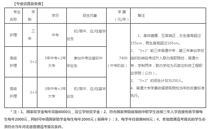 石家莊協(xié)和醫(yī)學(xué)中等專業(yè)學(xué)校學(xué)費(fèi)