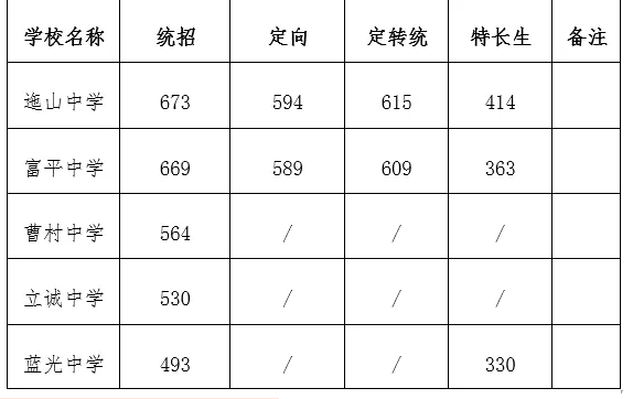 2021陜西渭南富平縣普高錄取分?jǐn)?shù)線