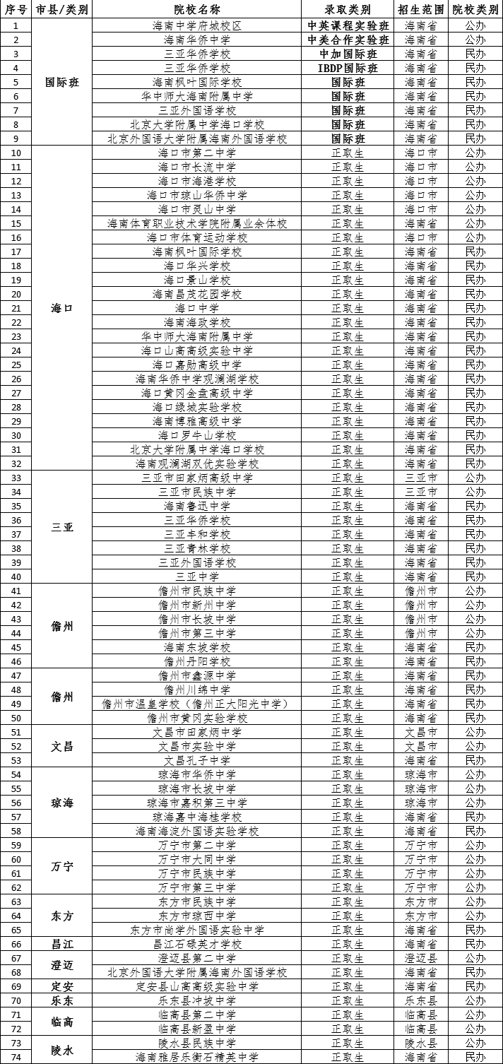 第三批招生學(xué)校名單1.png