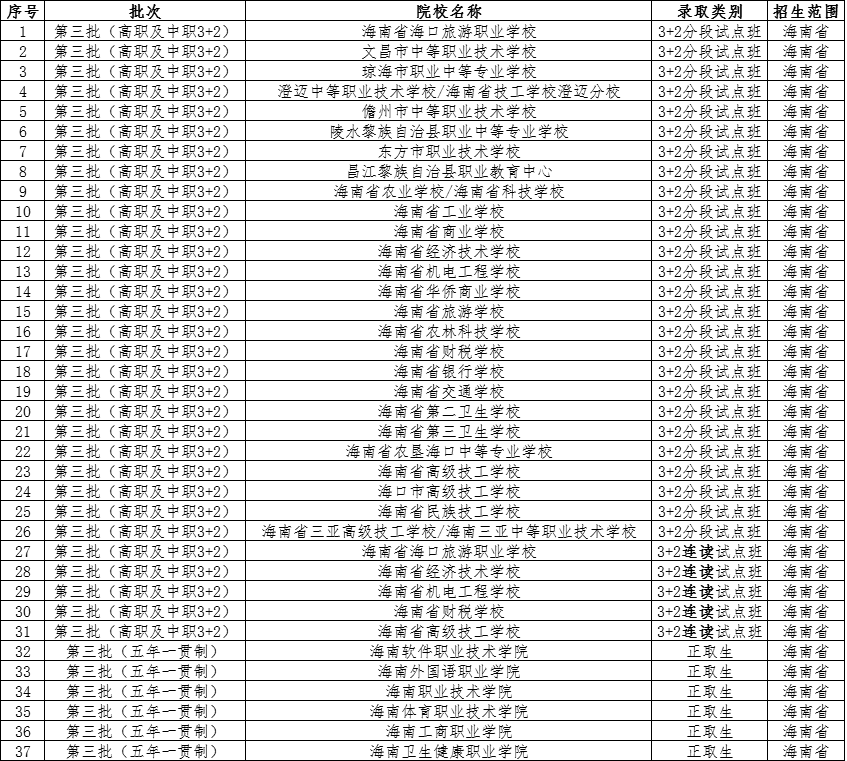 第三批招生學(xué)校名單2.png