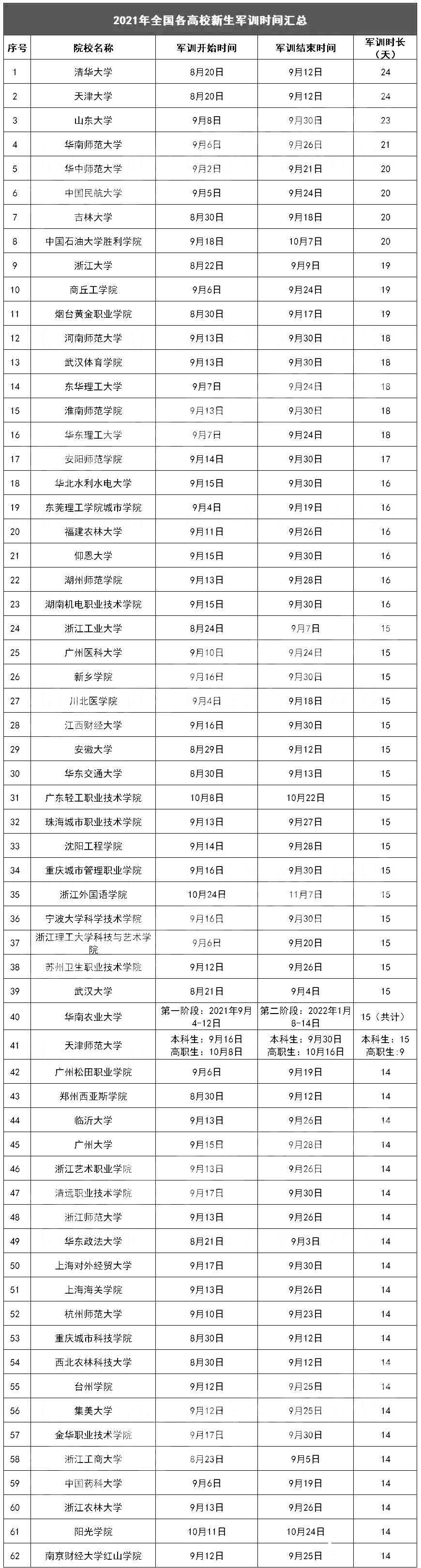 軍訓時間.png