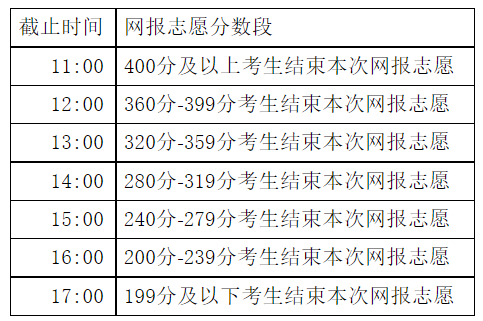 2021內(nèi)蒙古高職高專批第一次網(wǎng)上填報志愿時間