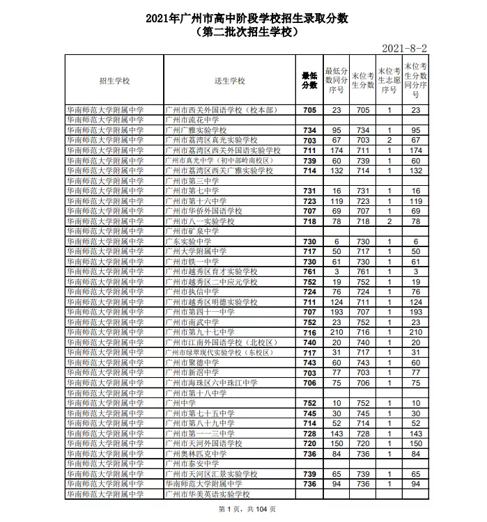 2021廣州中考第二批次高中錄取分數(shù)線公布