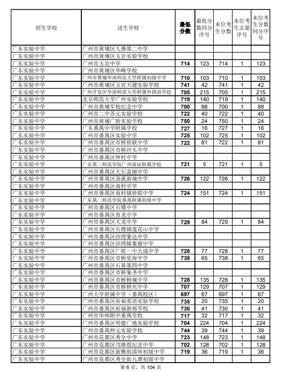 2021廣州中考第二批次高中錄取分數(shù)線公布